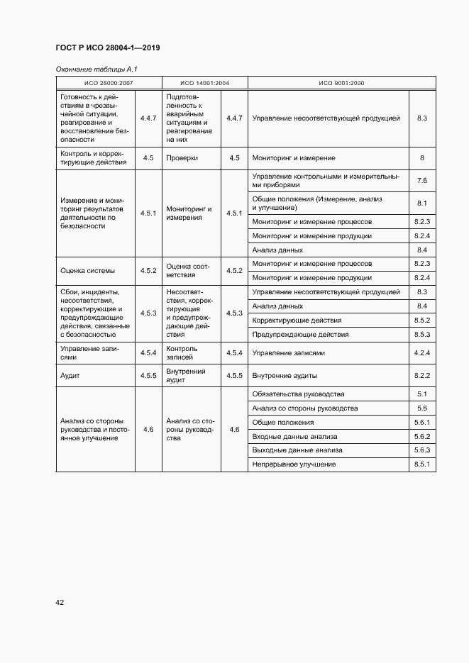 Страница 46 ГОСТ Р ИСО 28004-1-2019