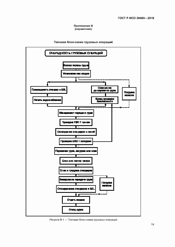 Страница 23 ГОСТ Р ИСО 28460-2018
