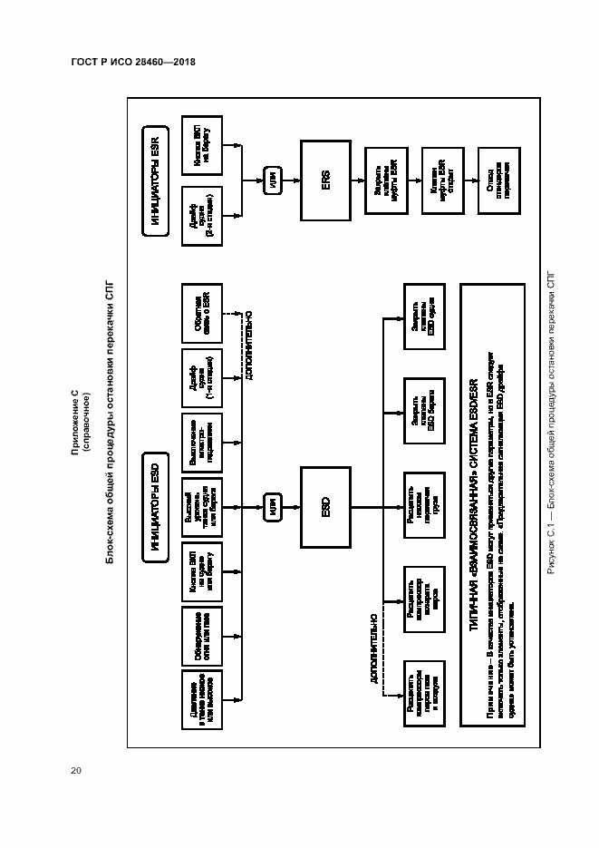 Страница 24 ГОСТ Р ИСО 28460-2018