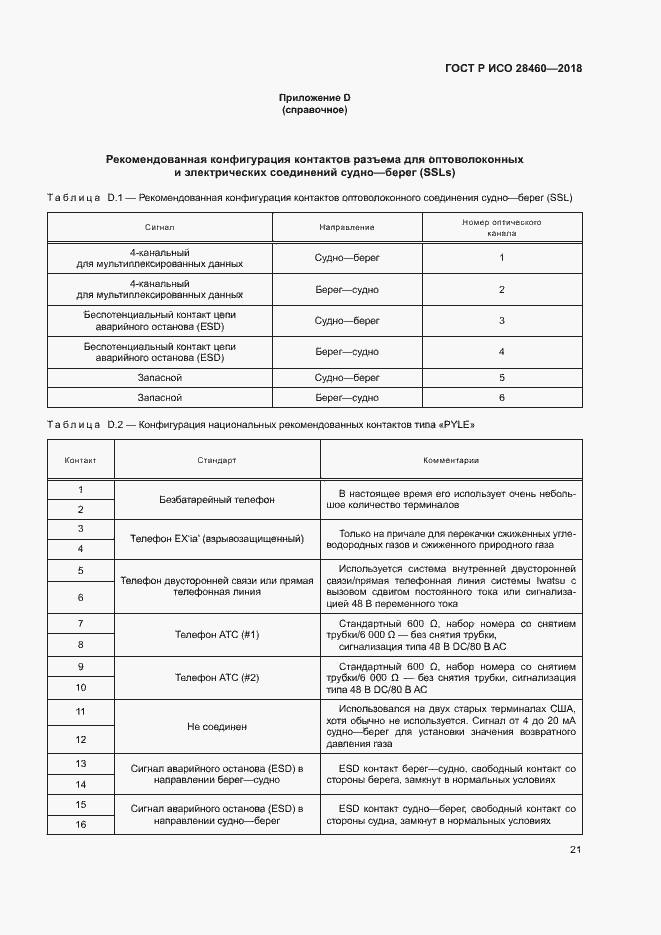 Страница 25 ГОСТ Р ИСО 28460-2018