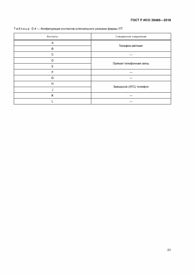Страница 27 ГОСТ Р ИСО 28460-2018