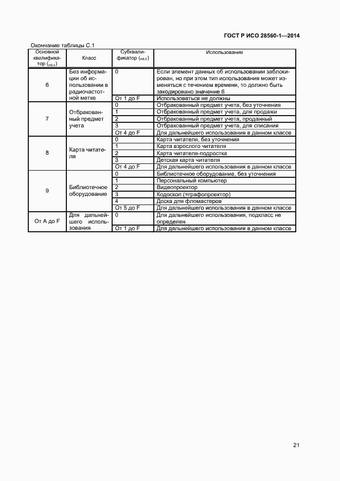Страница 25 ГОСТ Р ИСО 28560-1-2014