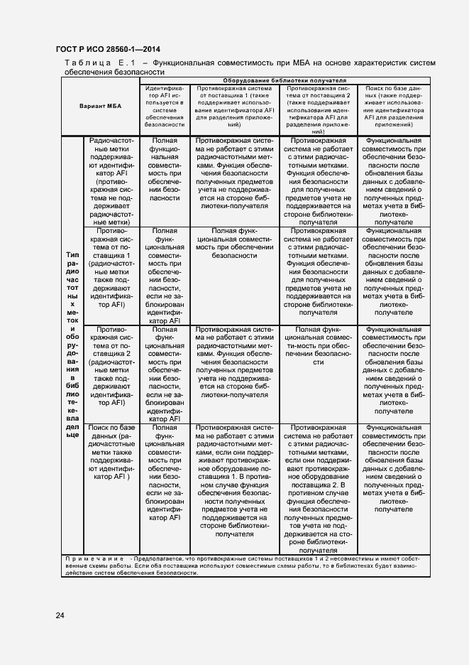 Страница 28 ГОСТ Р ИСО 28560-1-2014