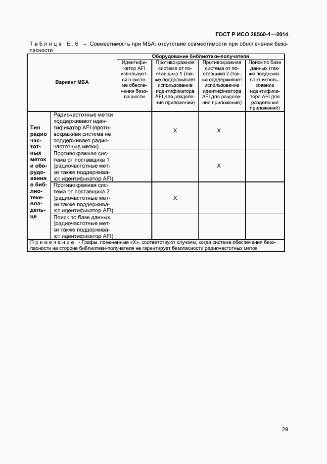 Страница 33 ГОСТ Р ИСО 28560-1-2014