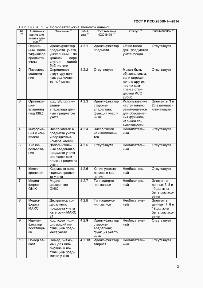 Страница 7 ГОСТ Р ИСО 28560-1-2014