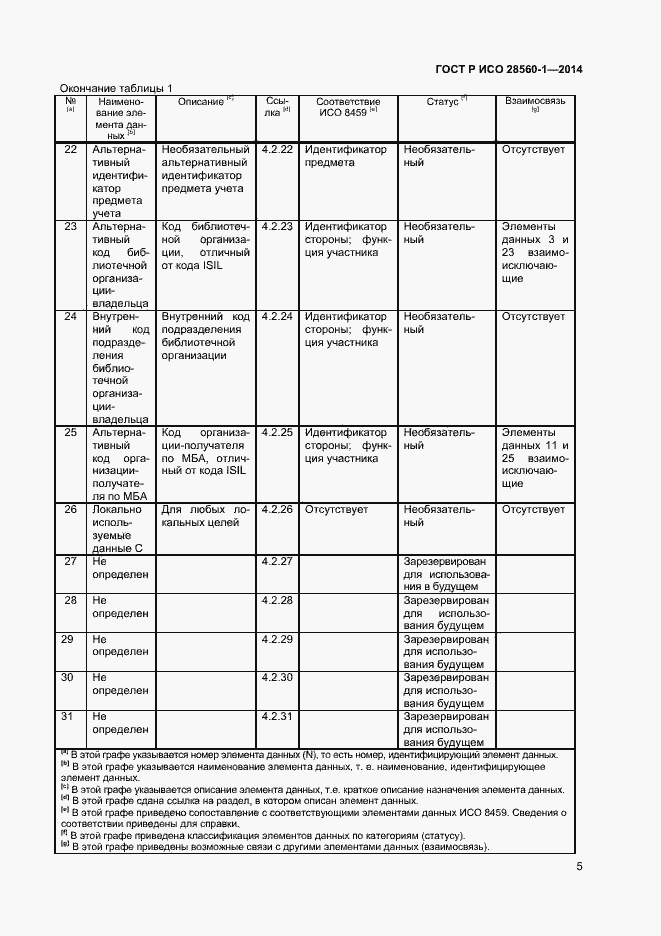 Страница 9 ГОСТ Р ИСО 28560-1-2014