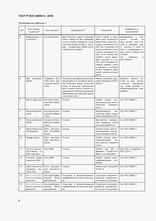 Страница 10 ГОСТ Р ИСО 28560-3-2016