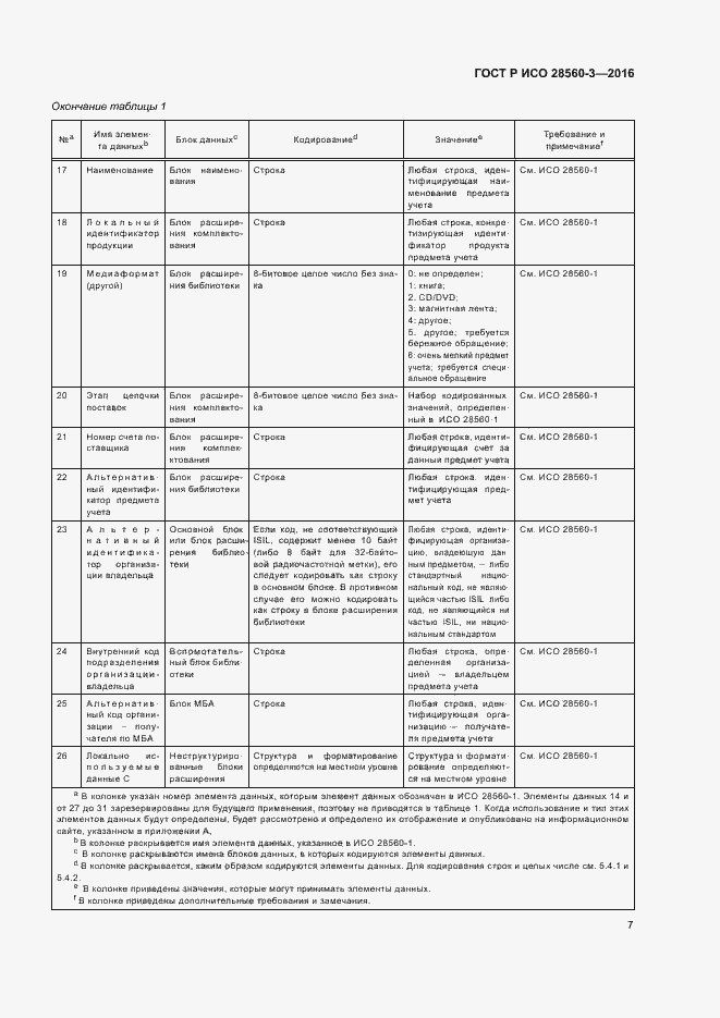 Страница 11 ГОСТ Р ИСО 28560-3-2016