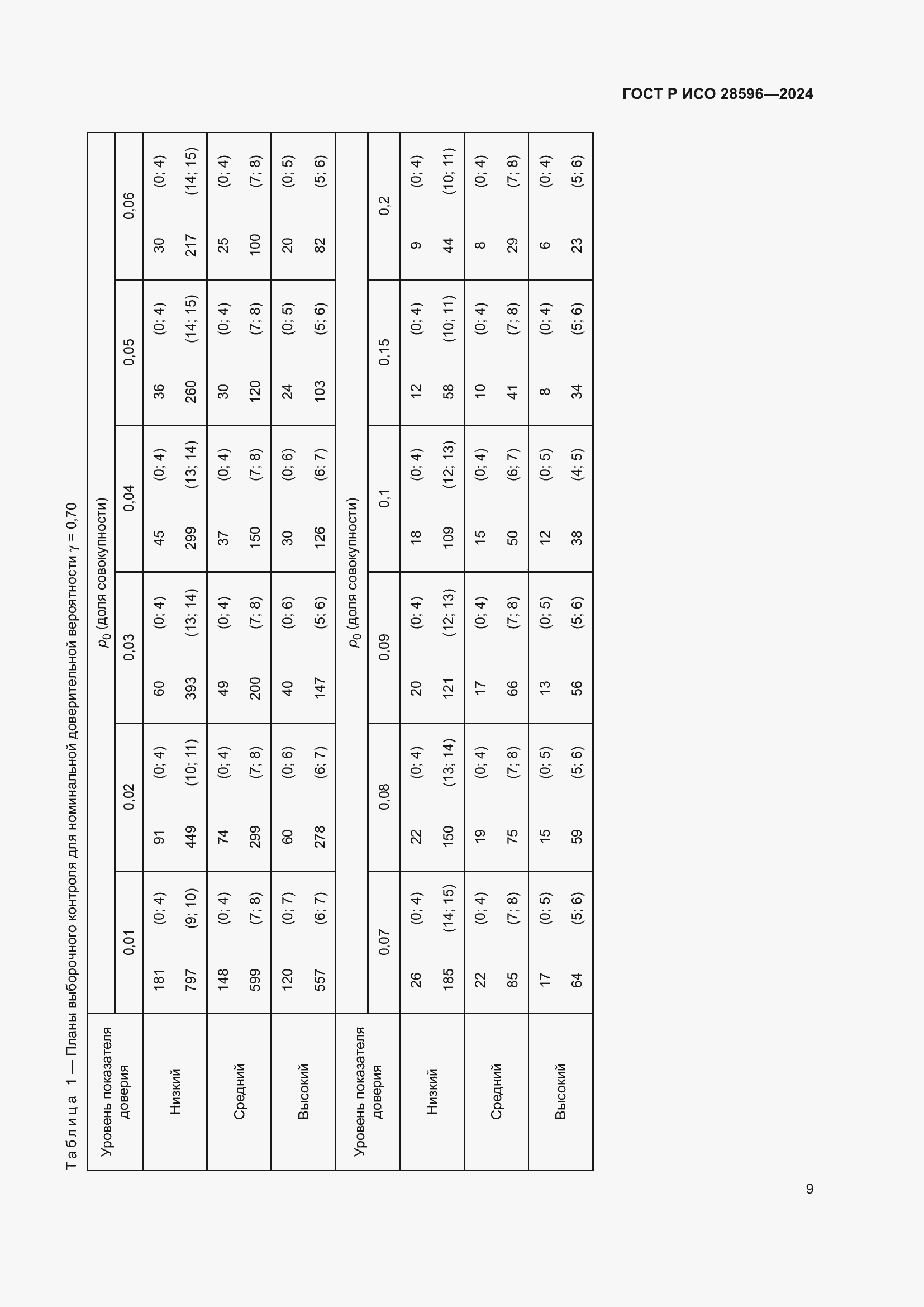 Страница 15 ГОСТ Р ИСО 28596-2024