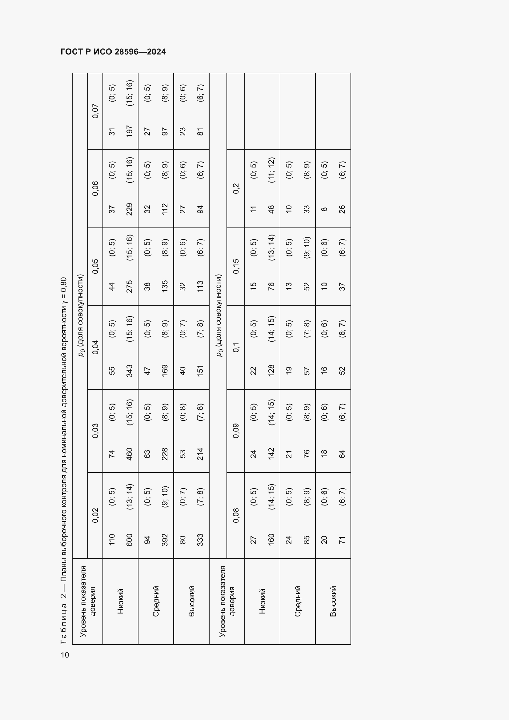 Страница 16 ГОСТ Р ИСО 28596-2024