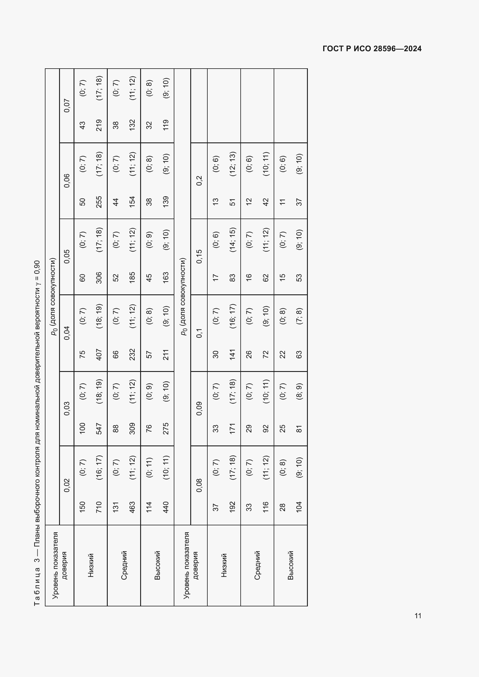 Страница 17 ГОСТ Р ИСО 28596-2024