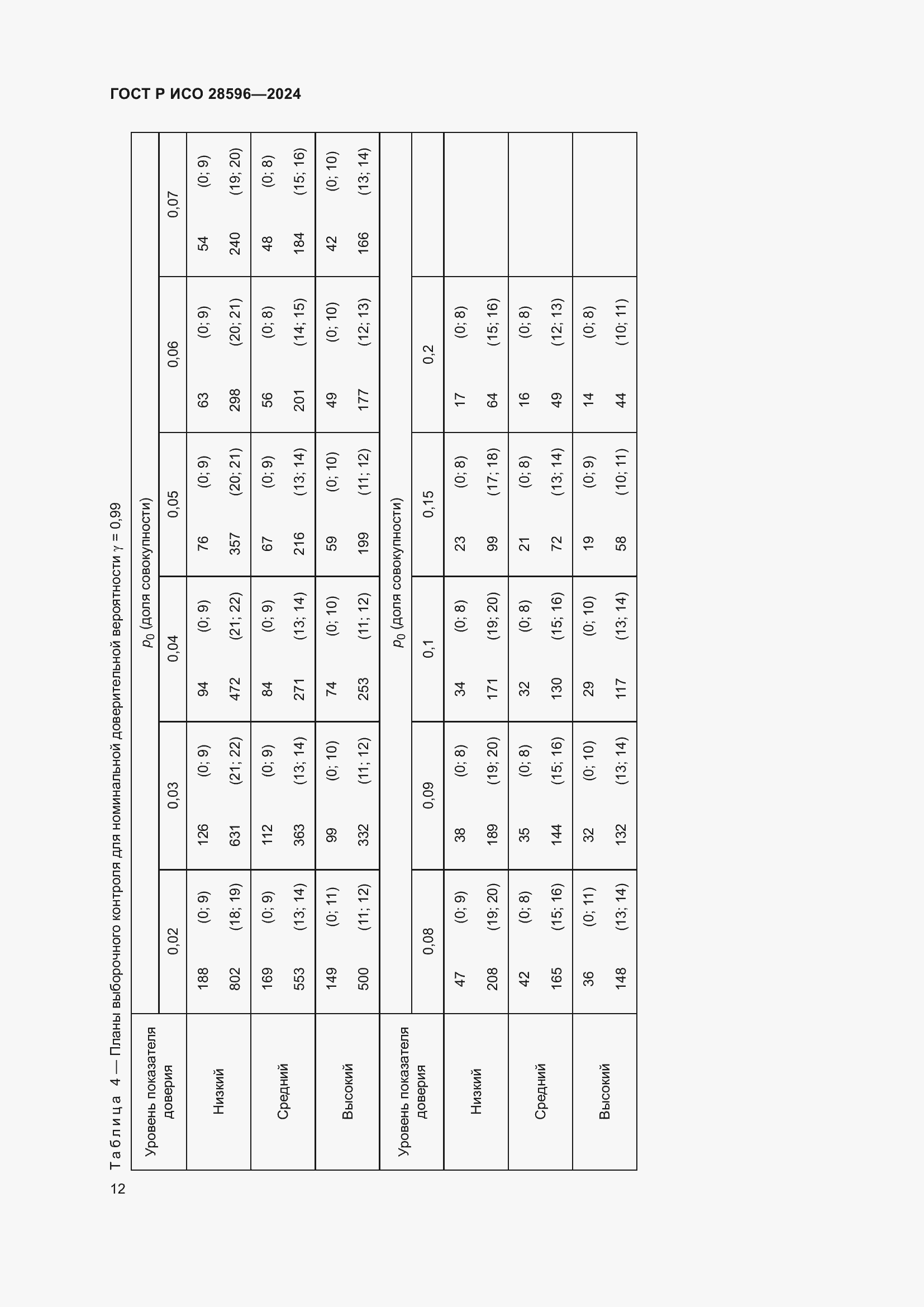Страница 18 ГОСТ Р ИСО 28596-2024