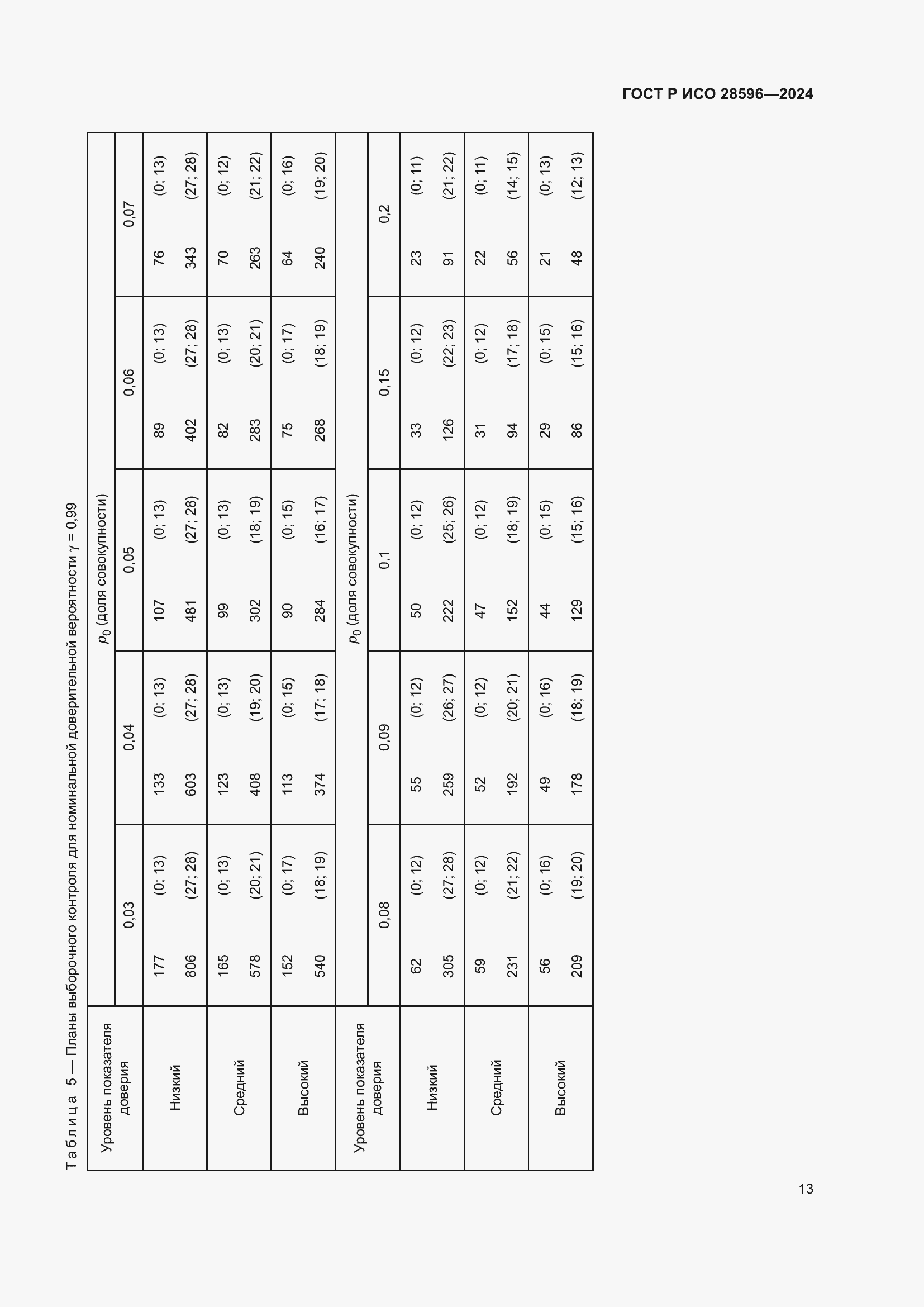 Страница 19 ГОСТ Р ИСО 28596-2024