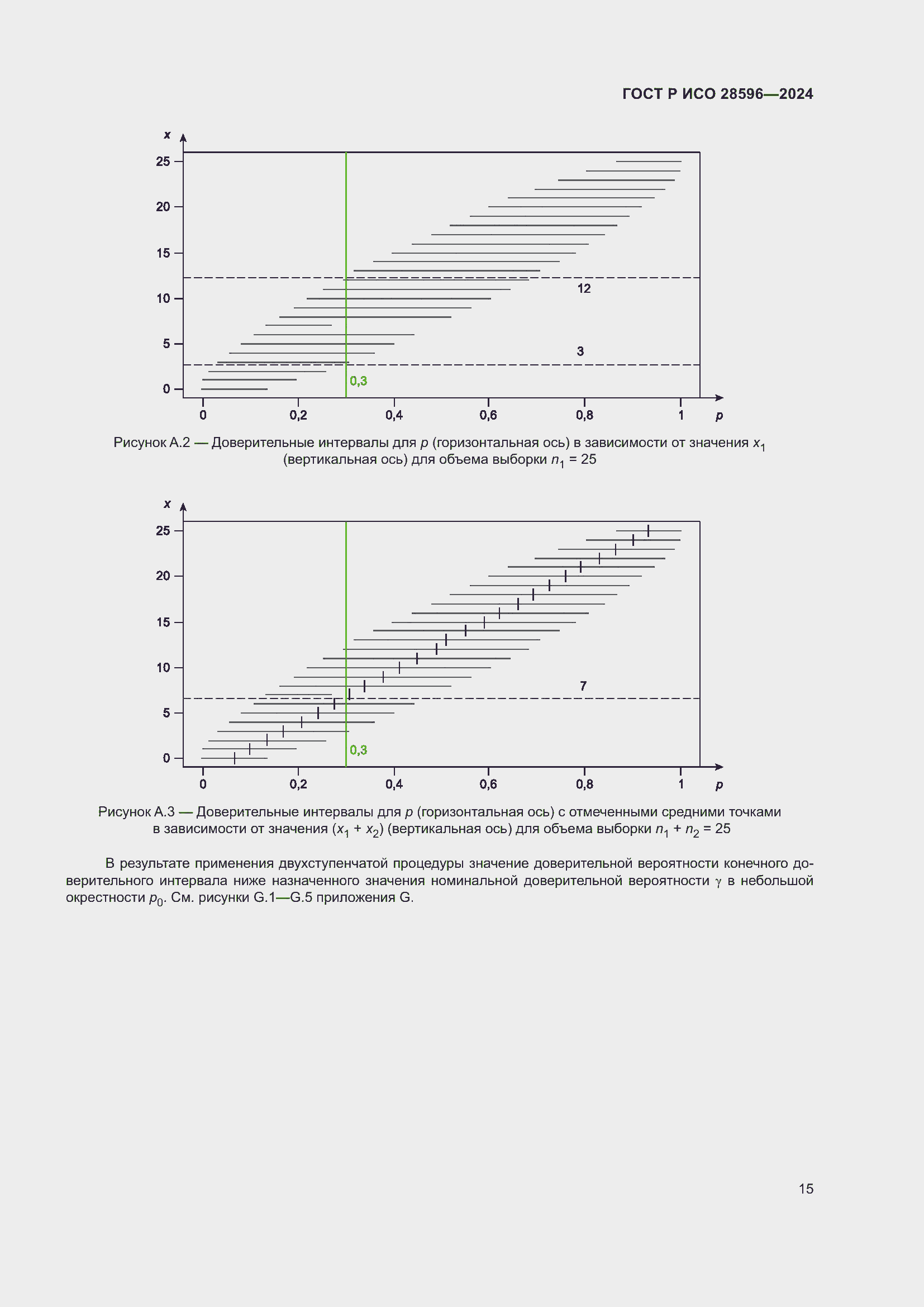 Страница 21 ГОСТ Р ИСО 28596-2024