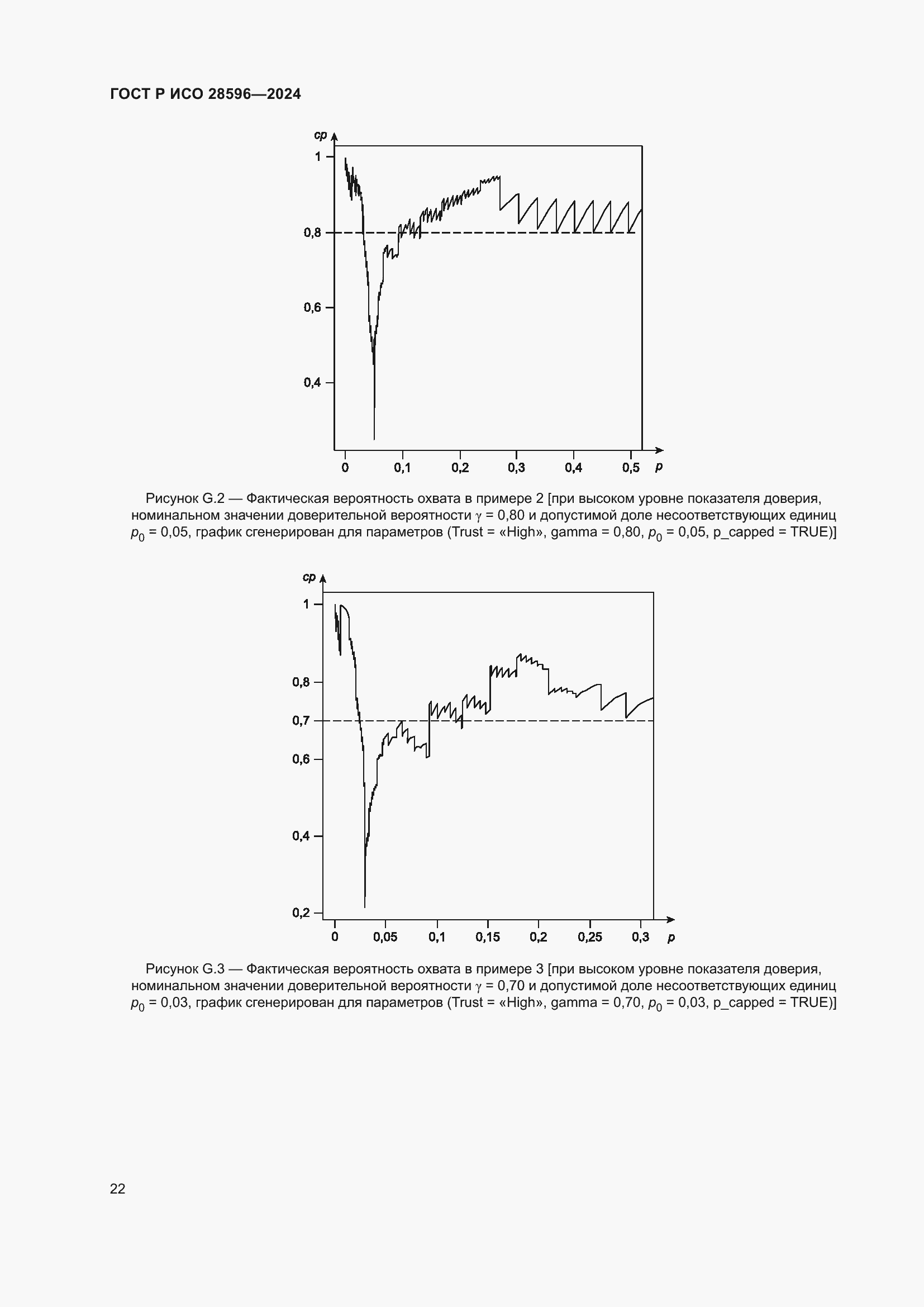 Страница 28 ГОСТ Р ИСО 28596-2024