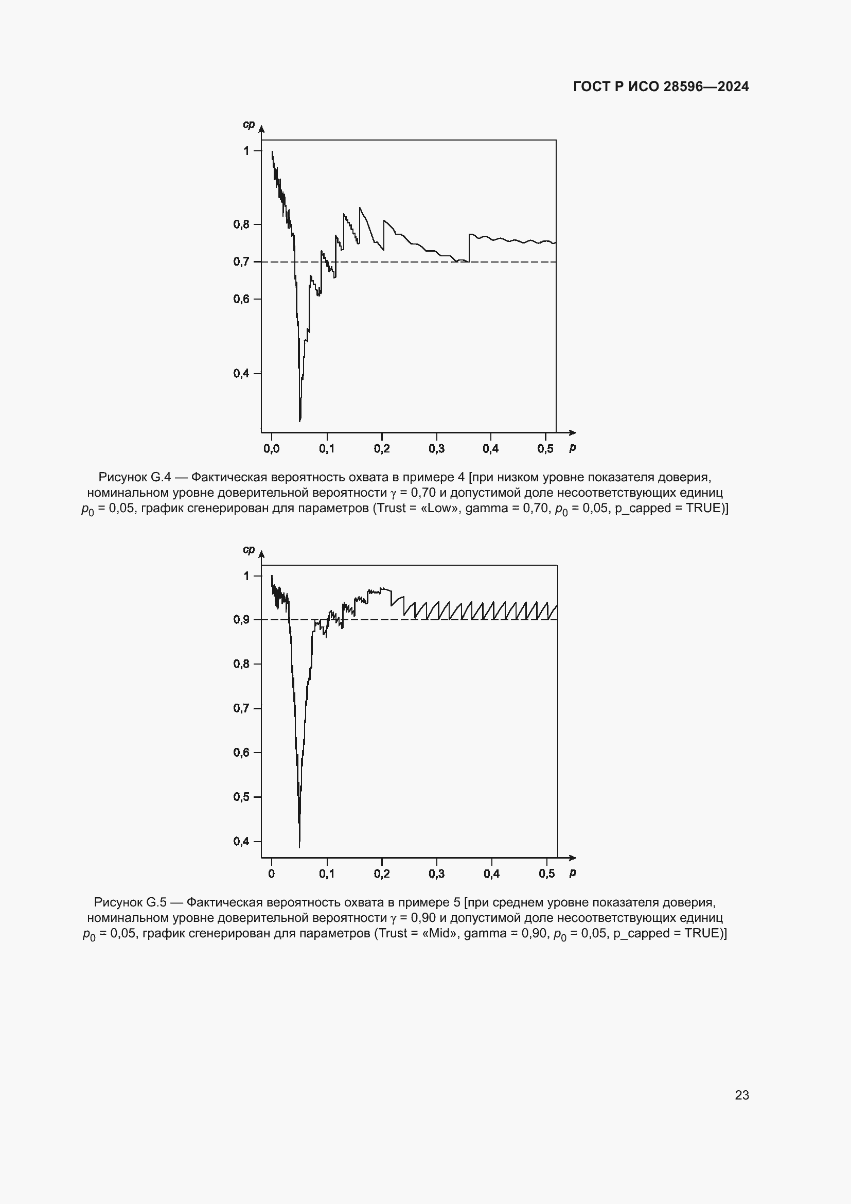 Страница 29 ГОСТ Р ИСО 28596-2024
