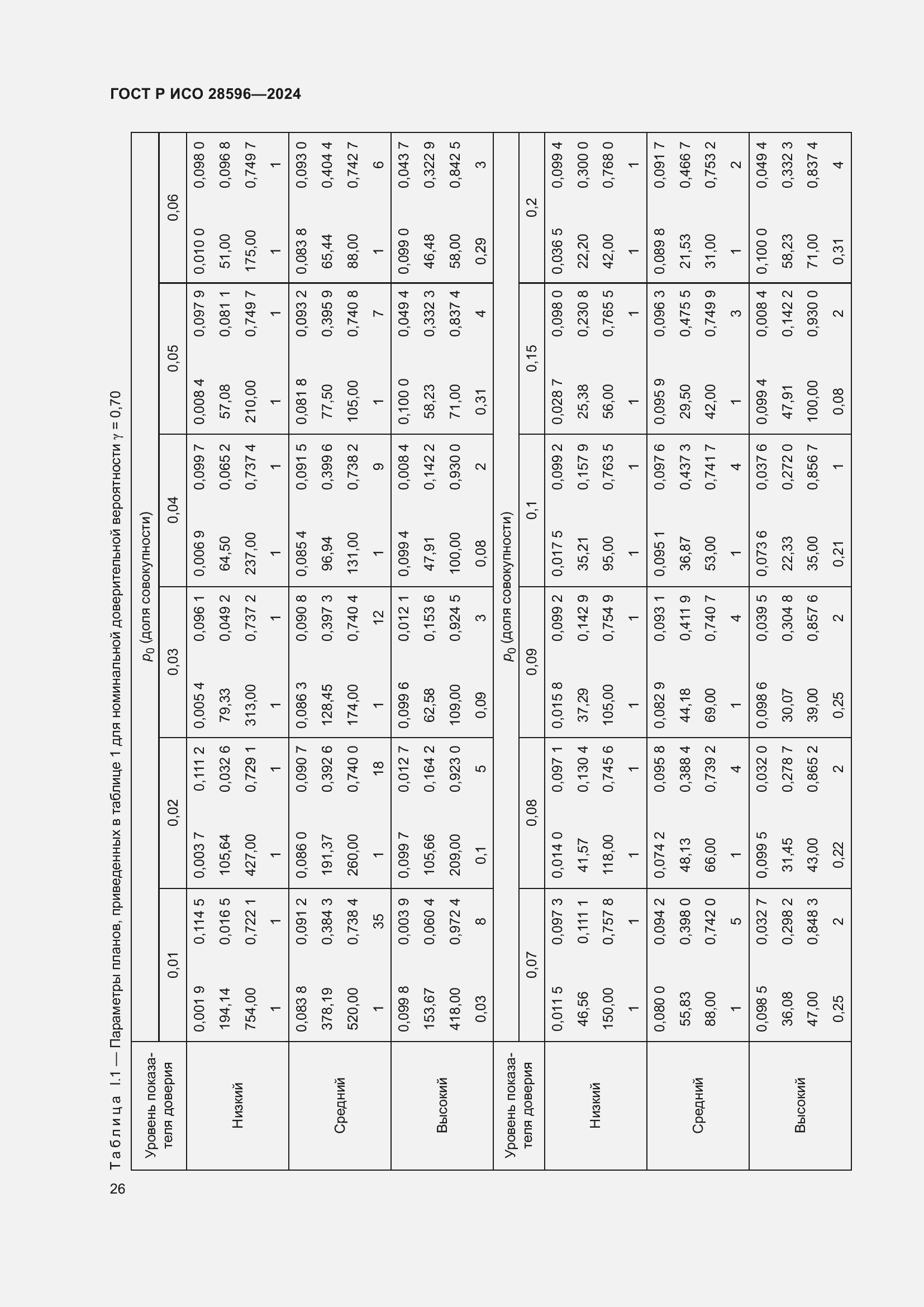 Страница 32 ГОСТ Р ИСО 28596-2024