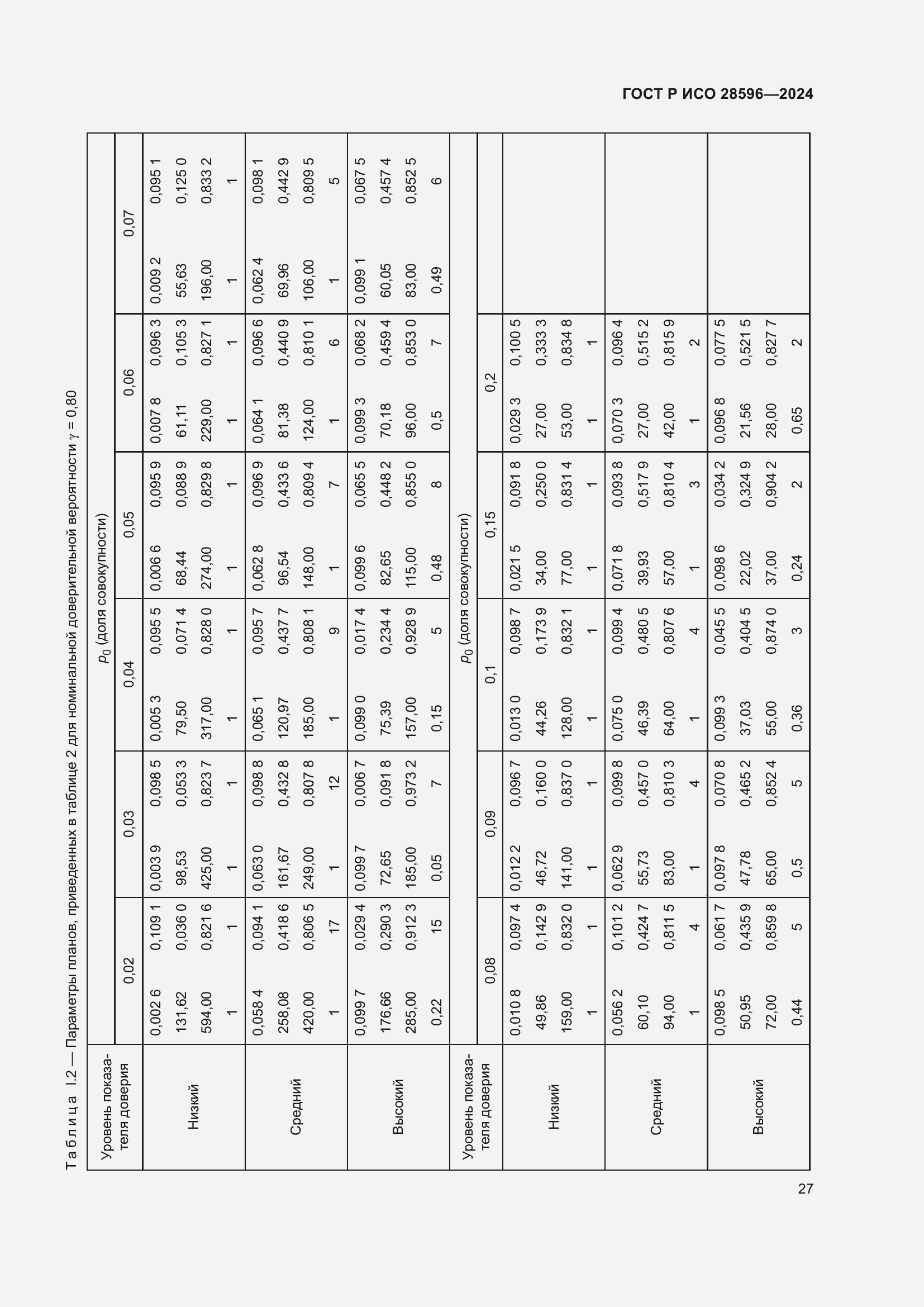 Страница 33 ГОСТ Р ИСО 28596-2024