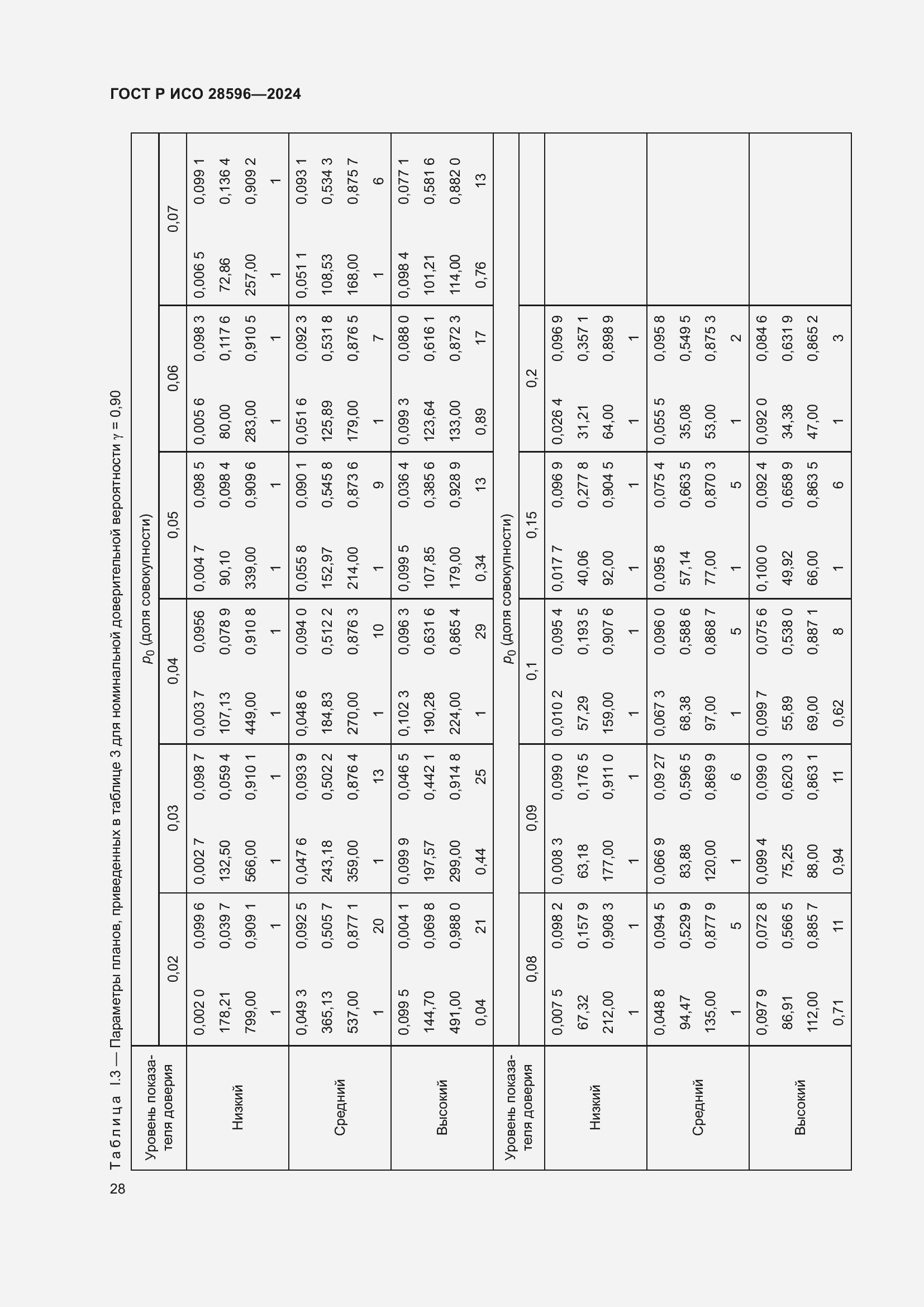 Страница 34 ГОСТ Р ИСО 28596-2024