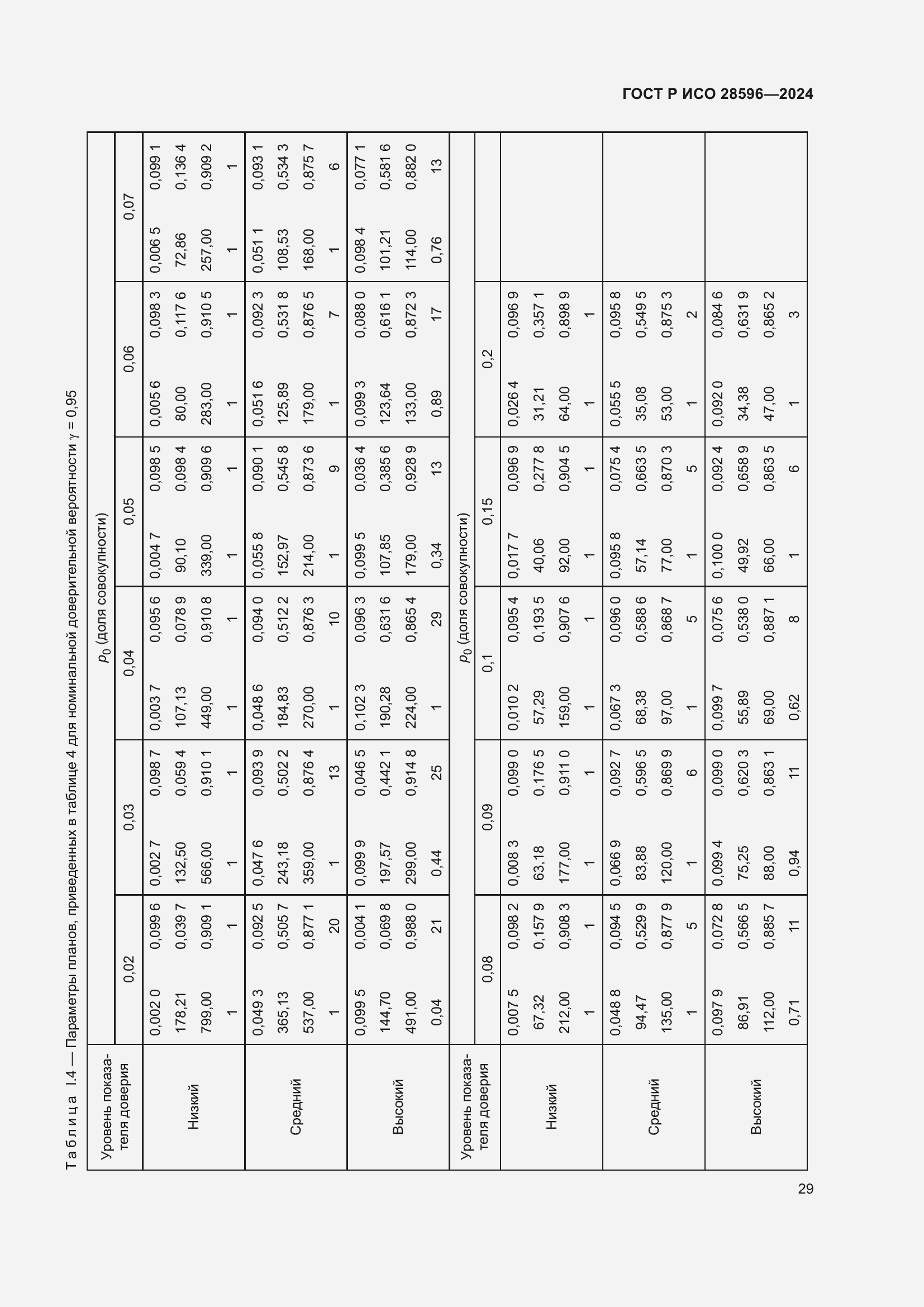 Страница 35 ГОСТ Р ИСО 28596-2024