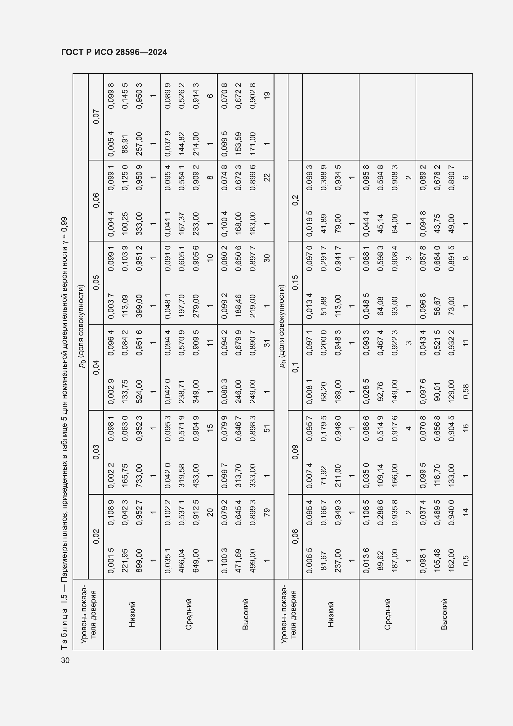 Страница 36 ГОСТ Р ИСО 28596-2024