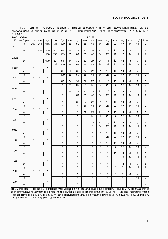 Страница 15 ГОСТ Р ИСО 28801-2013