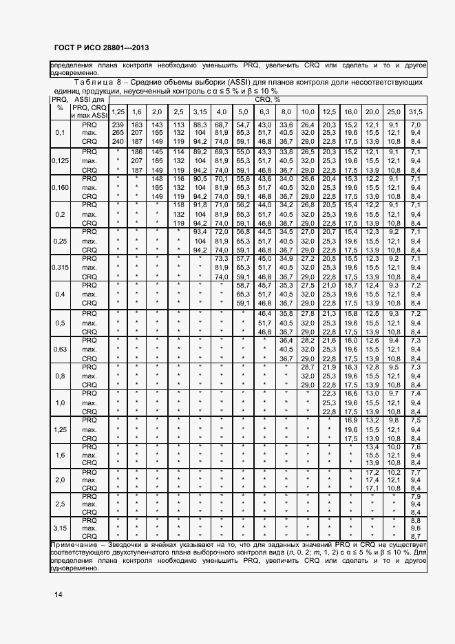 Страница 18 ГОСТ Р ИСО 28801-2013