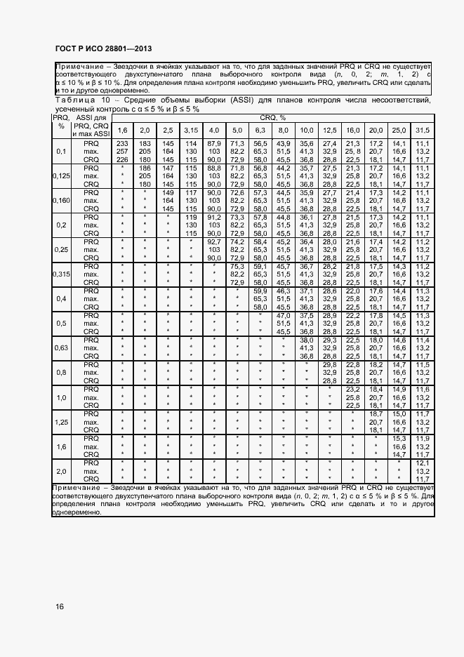 Страница 20 ГОСТ Р ИСО 28801-2013