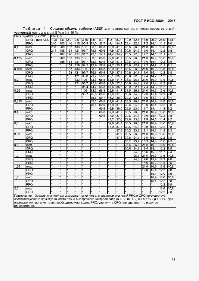 Страница 21 ГОСТ Р ИСО 28801-2013