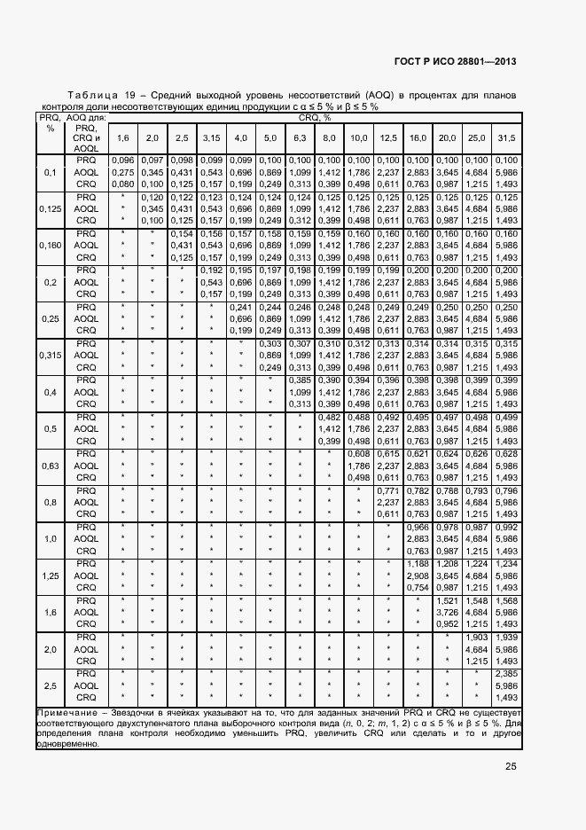 Страница 29 ГОСТ Р ИСО 28801-2013