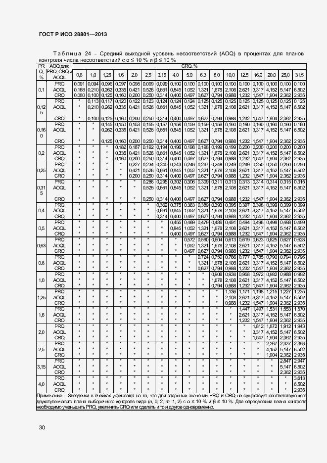 Страница 34 ГОСТ Р ИСО 28801-2013