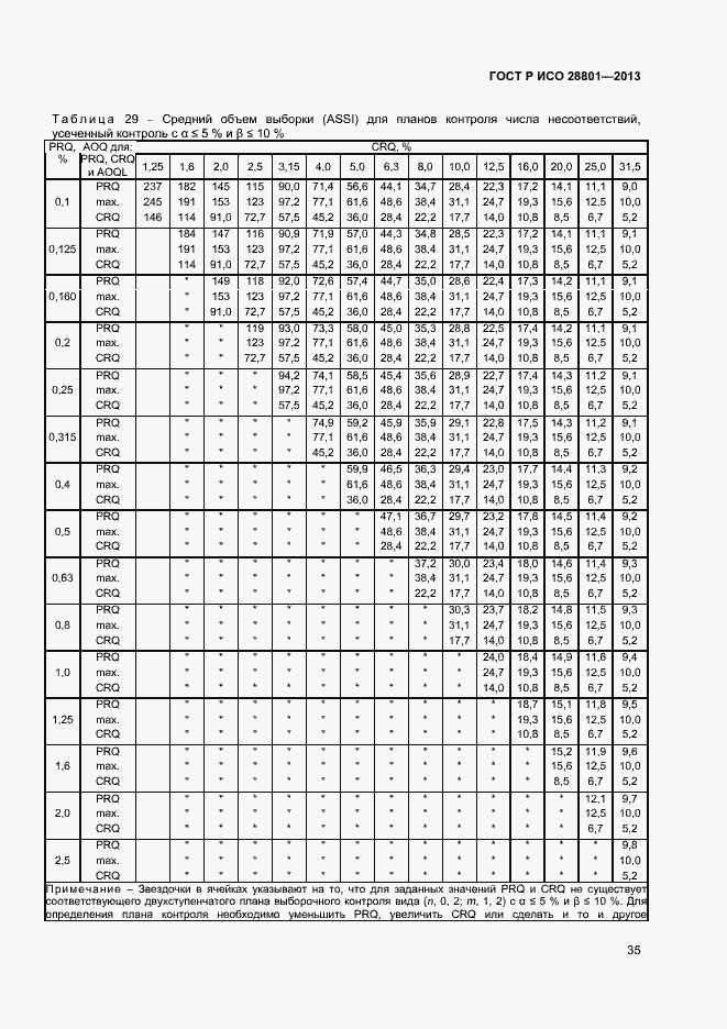Страница 39 ГОСТ Р ИСО 28801-2013
