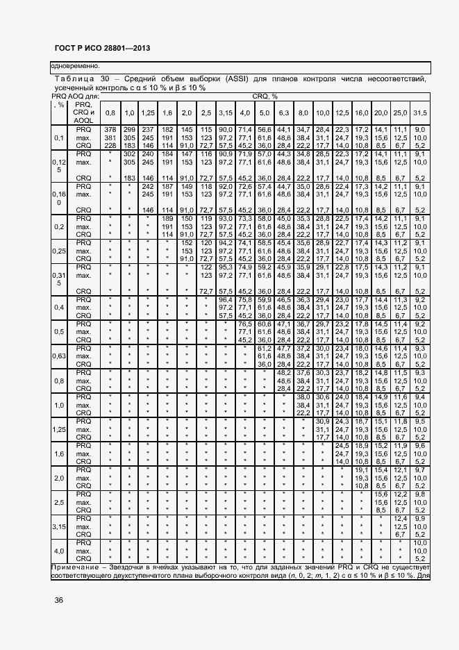 Страница 40 ГОСТ Р ИСО 28801-2013