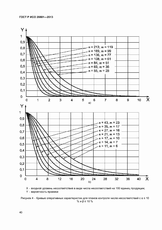 Страница 44 ГОСТ Р ИСО 28801-2013