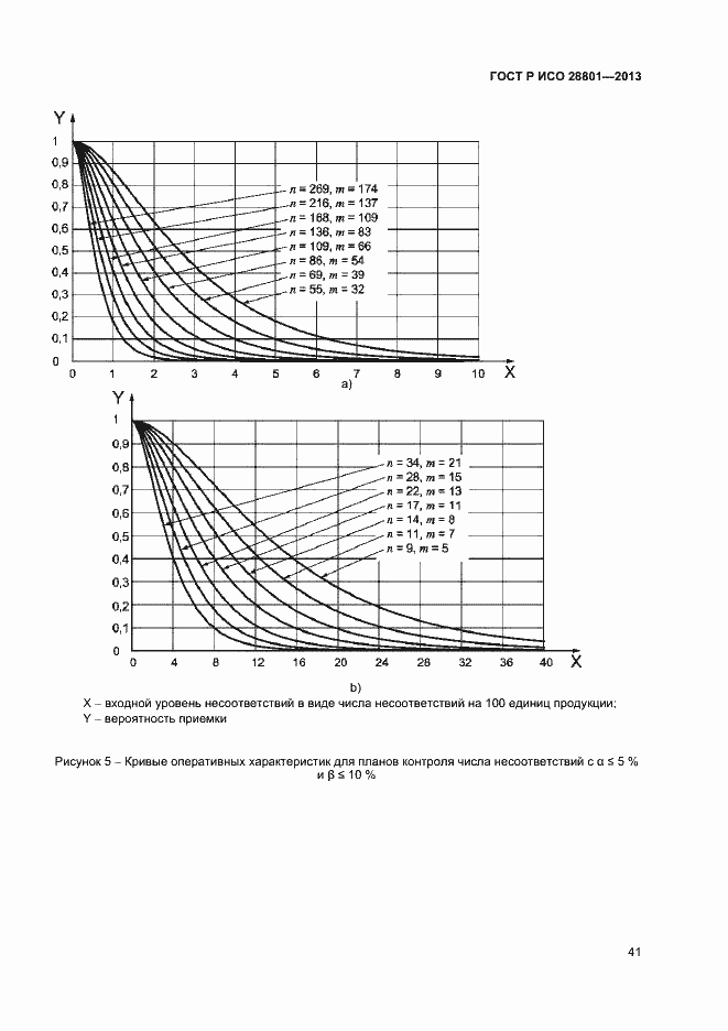 Страница 45 ГОСТ Р ИСО 28801-2013