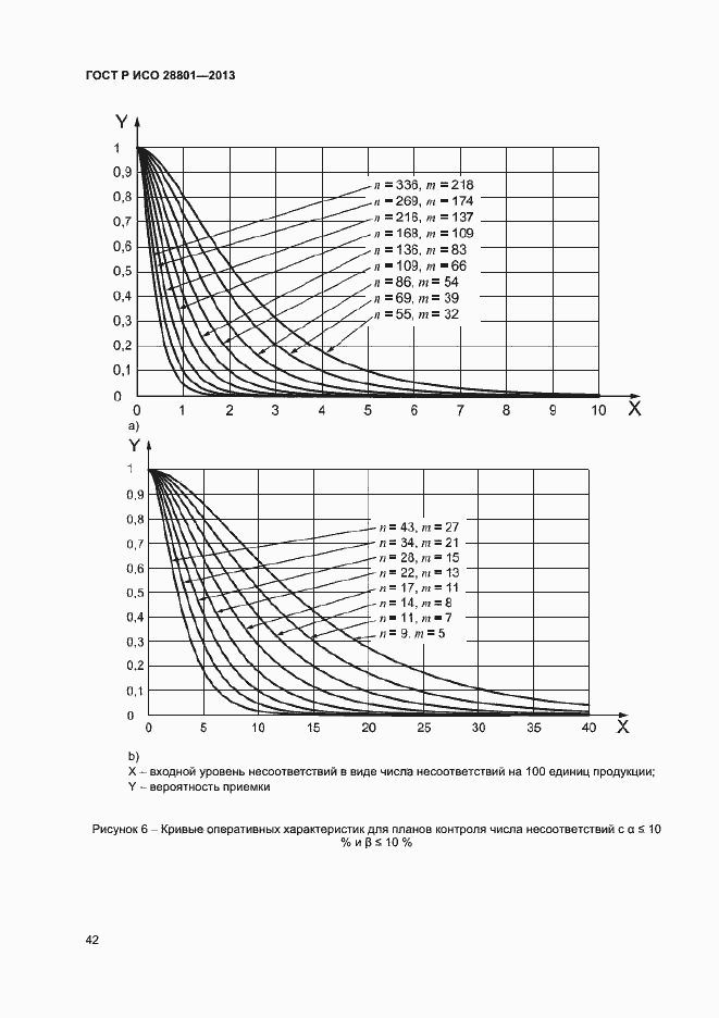 Страница 46 ГОСТ Р ИСО 28801-2013