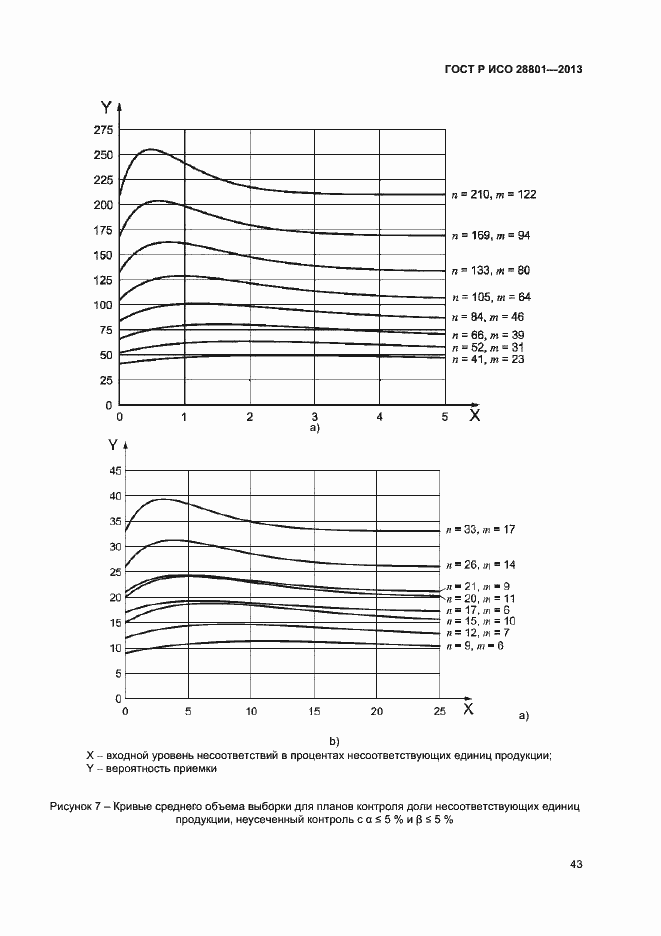 Страница 47 ГОСТ Р ИСО 28801-2013