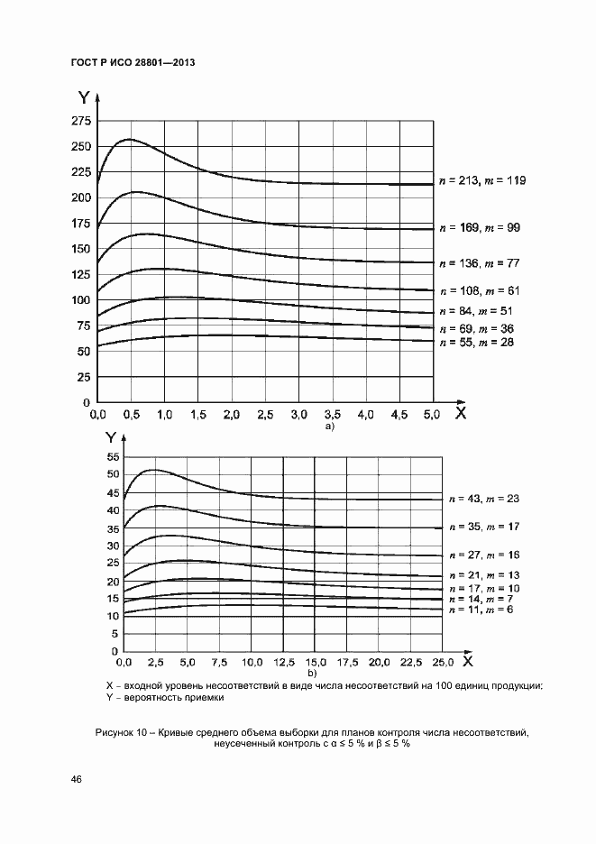 Страница 50 ГОСТ Р ИСО 28801-2013