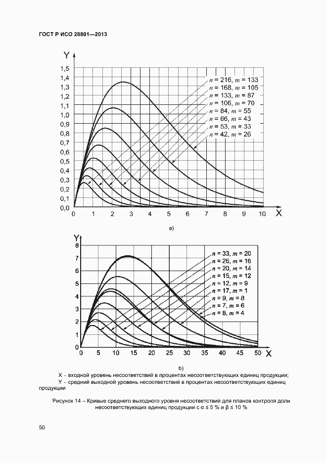 Страница 54 ГОСТ Р ИСО 28801-2013