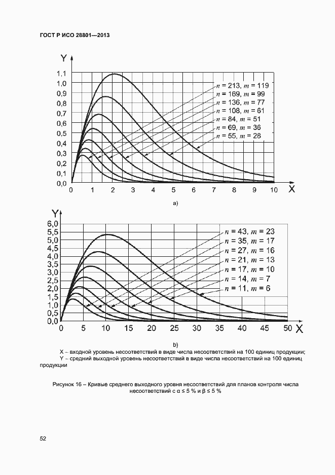 Страница 56 ГОСТ Р ИСО 28801-2013