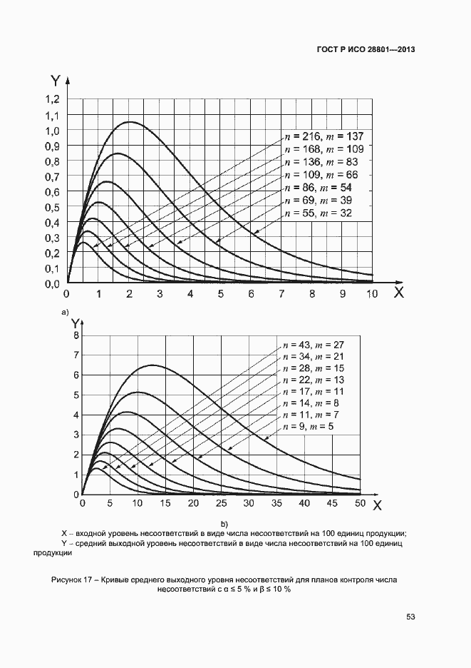 Страница 57 ГОСТ Р ИСО 28801-2013