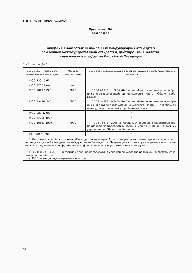 Страница 22 ГОСТ Р ИСО 28927-5-2012