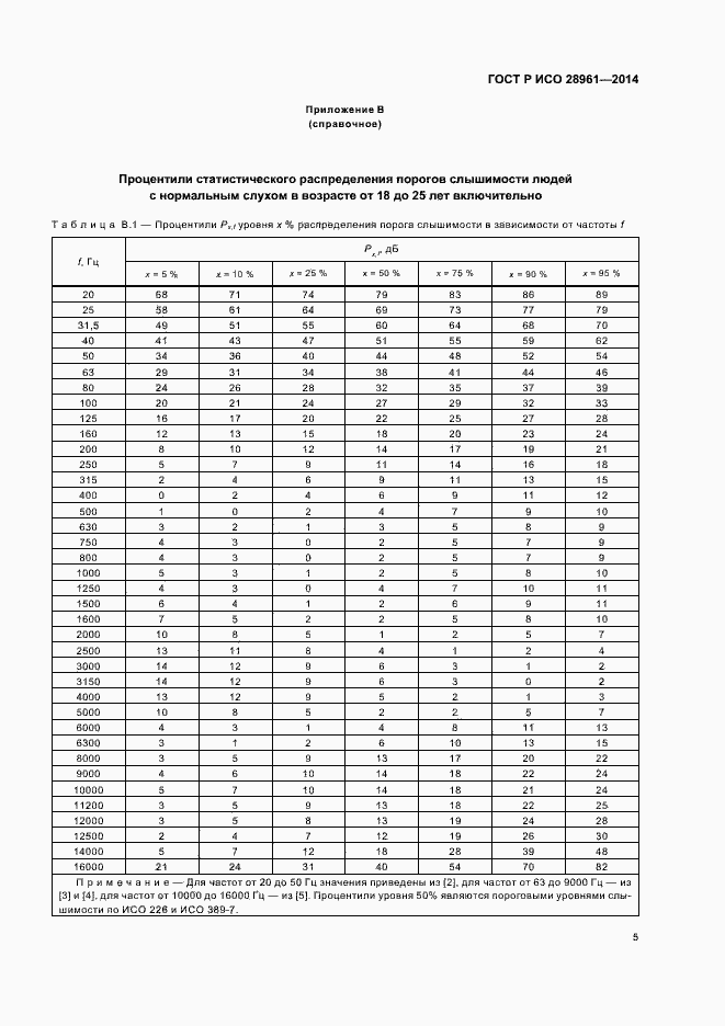 Страница 7 ГОСТ Р ИСО 28961-2014