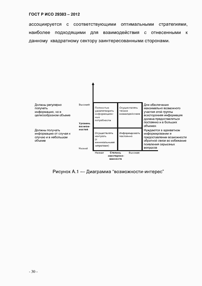 Страница 35 ГОСТ Р ИСО 29383-2012