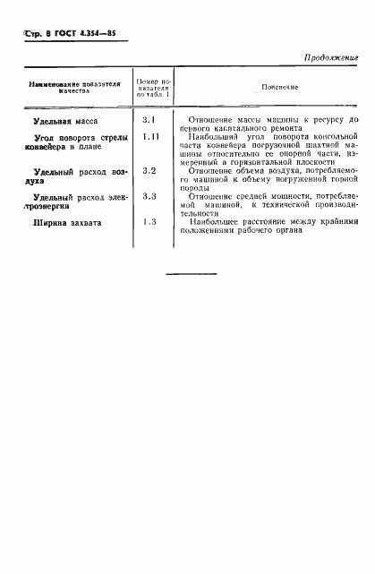 Страница 10 ГОСТ 4.354-85