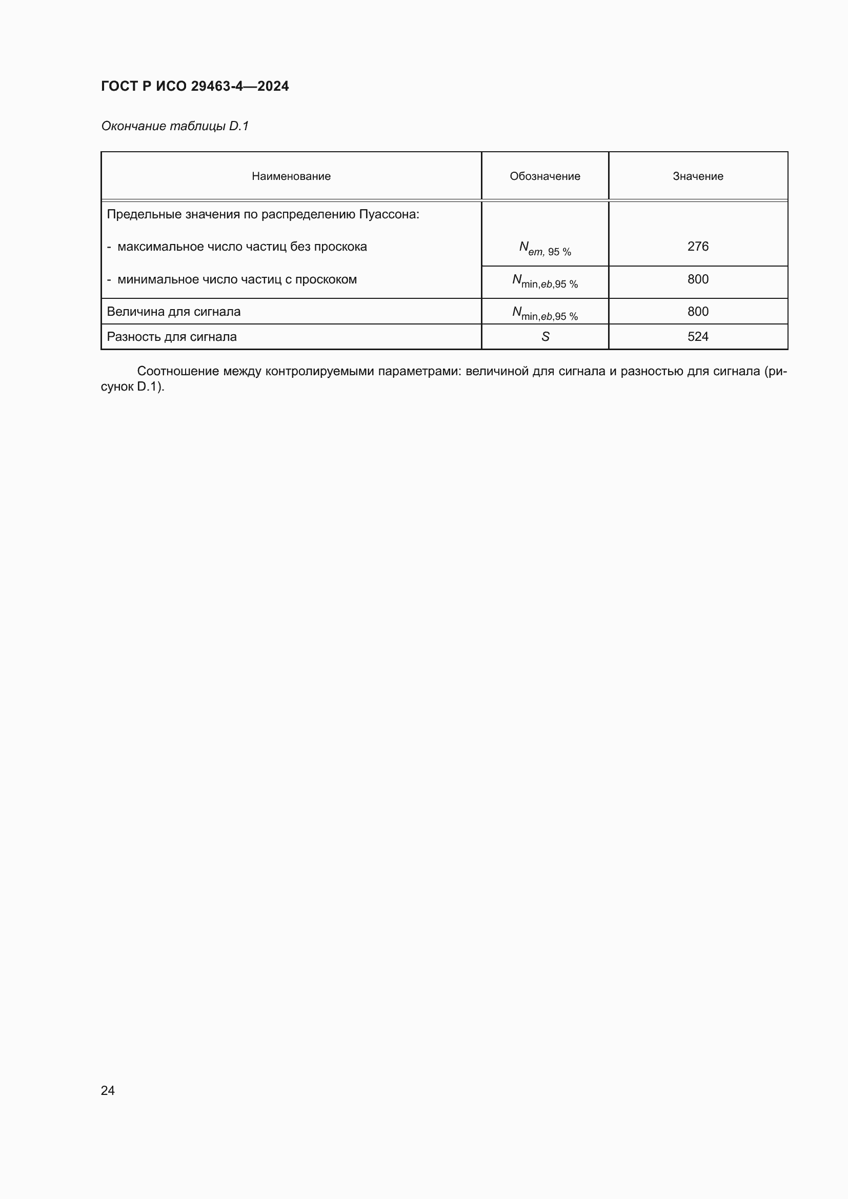 Страница 28 ГОСТ Р ИСО 29463-4-2024