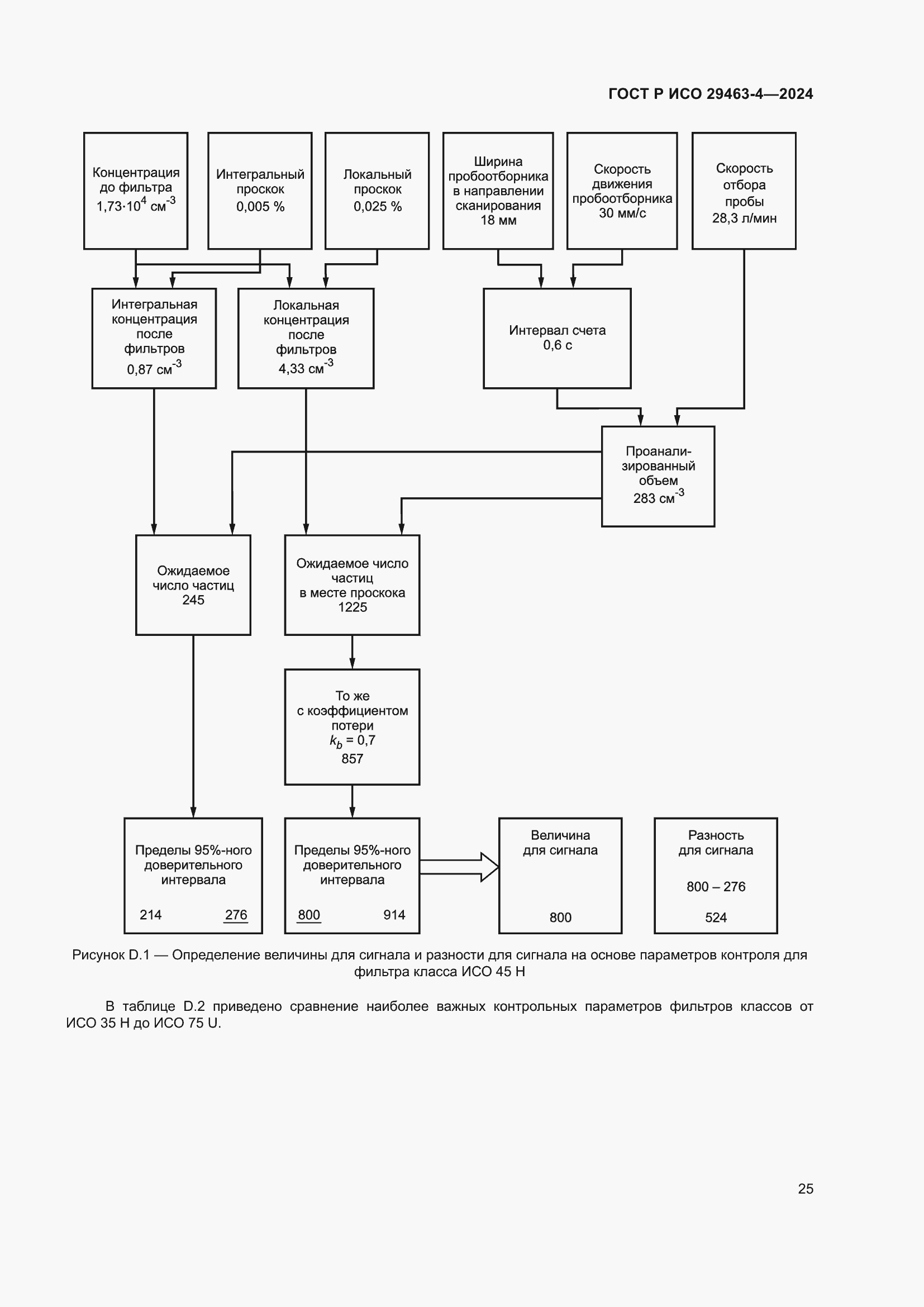 Страница 29 ГОСТ Р ИСО 29463-4-2024