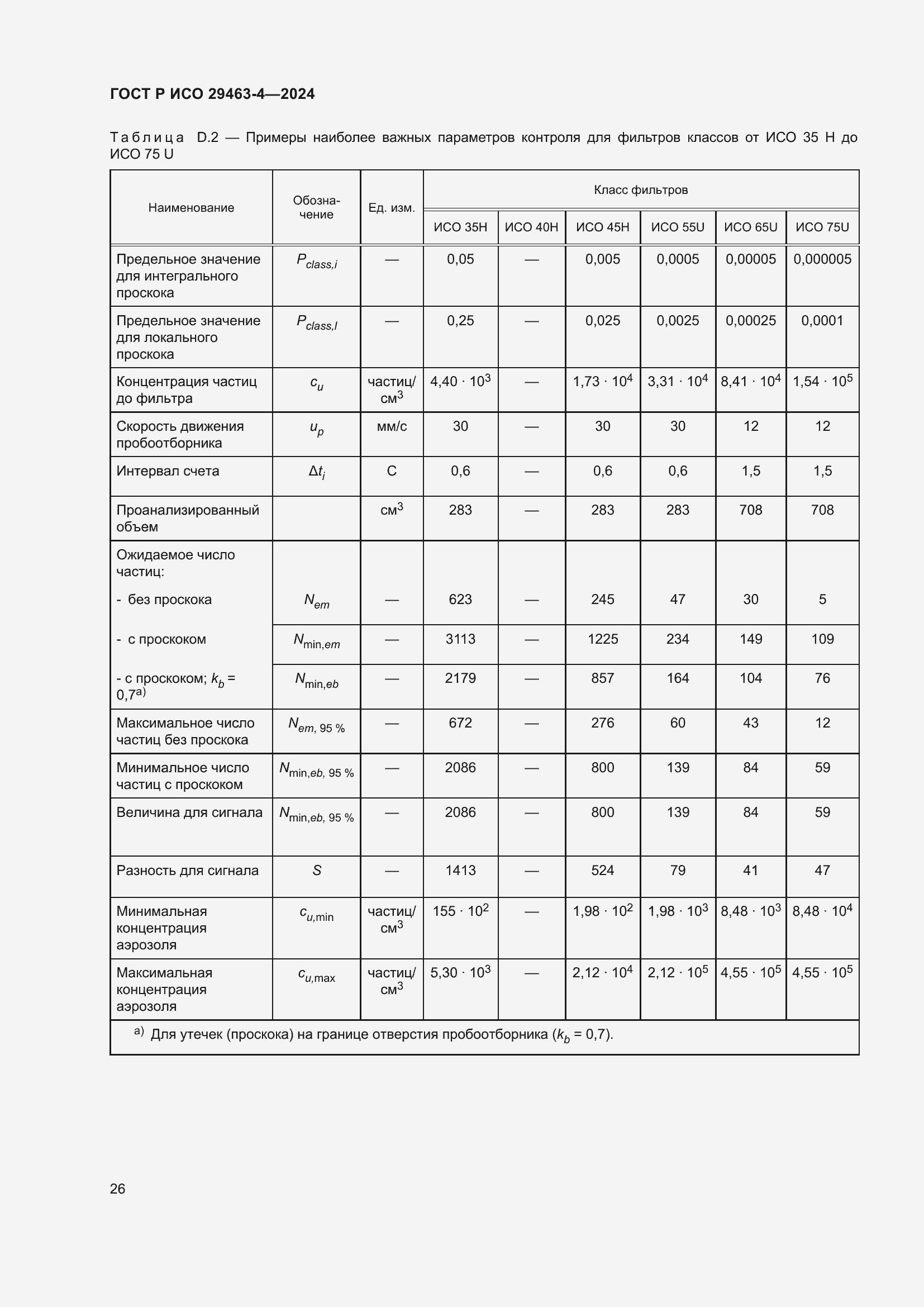 Страница 30 ГОСТ Р ИСО 29463-4-2024