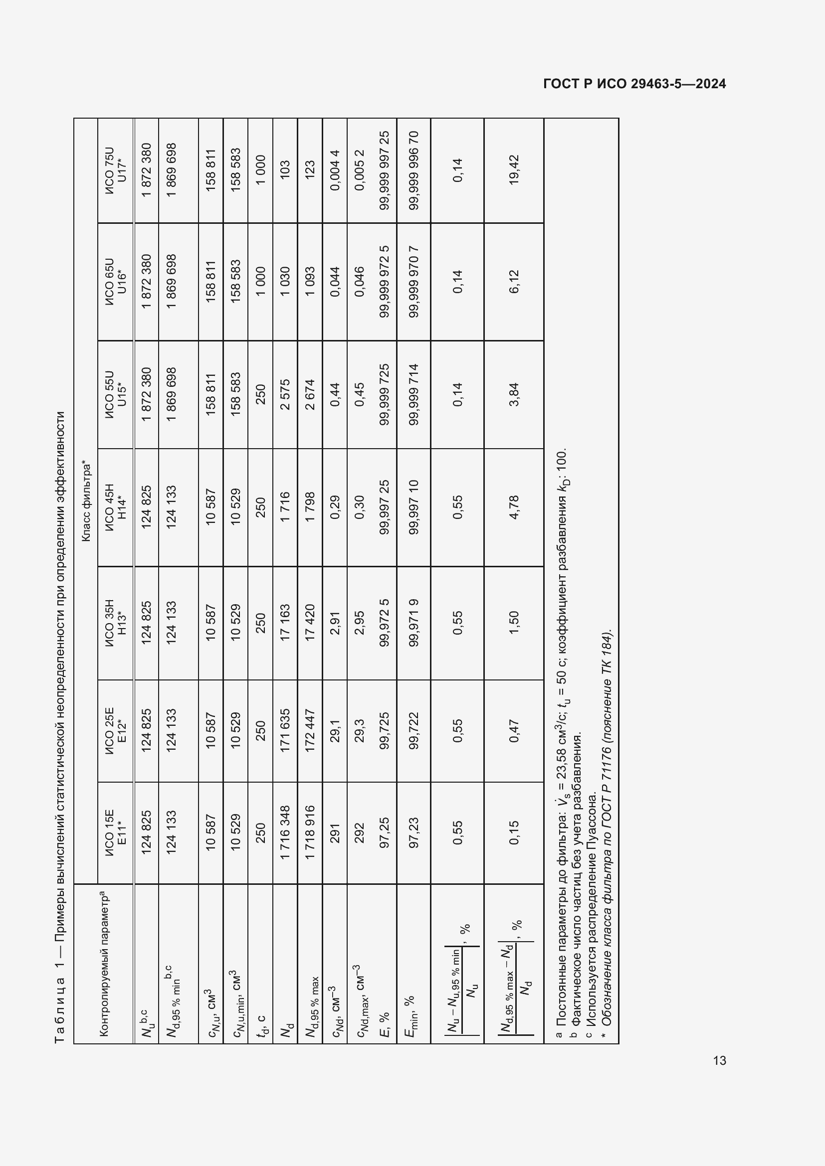 Страница 17 ГОСТ Р ИСО 29463-5-2024