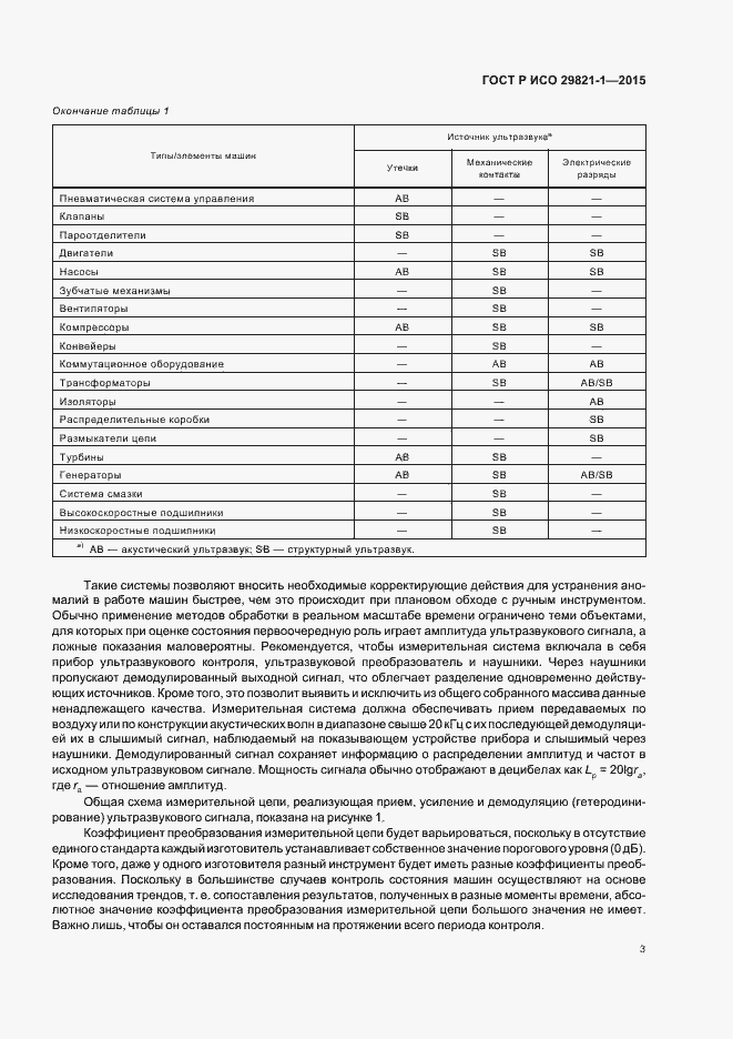 Страница 7 ГОСТ Р ИСО 29821-1-2015